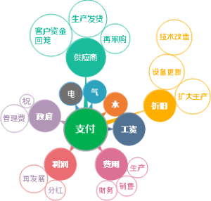 资金流