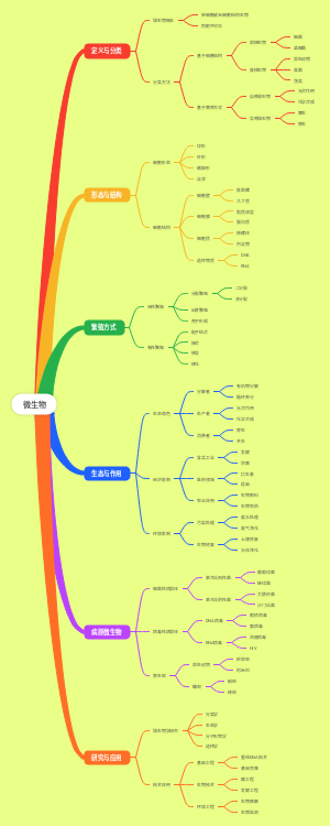 微生物