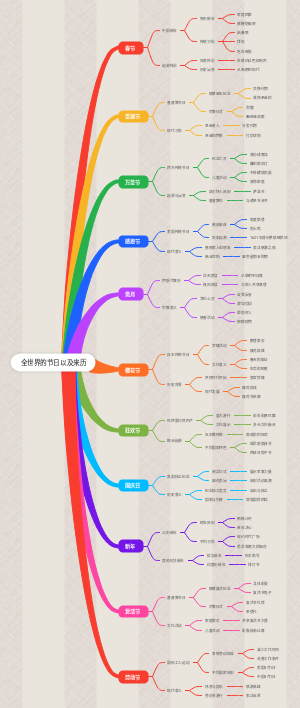 全世界的节日以及来历