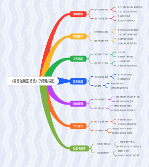 《穷爸爸和富爸爸》的思维导图