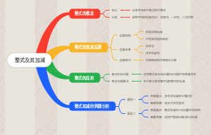 整式及其加减