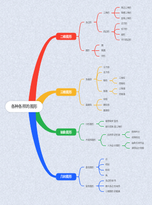 各种各样的图形
