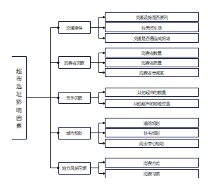 超市选址的评价指标体系