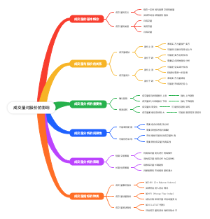成交量对股价的影响