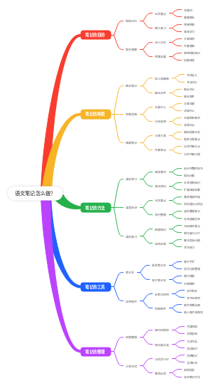 语文笔记怎么做？