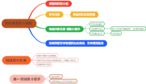怎样高效学习课程