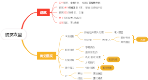 哈尔滨工程大学研究生中特考试2024大题背诵第3题