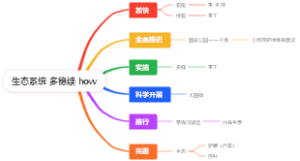 哈尔滨工程大学研究生中特考试2024大题背诵第4题