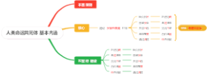 哈尔滨工程大学研究生中特考试2024大题背诵第5题