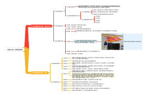 学前教育学专题九幼儿园班级管理