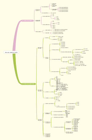 学前儿童社会教育