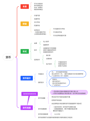 政经·市场和货币