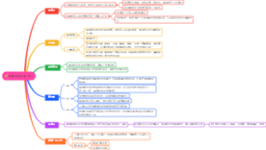 护考班主任的一天
