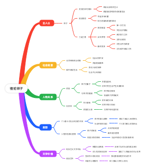 骆驼祥子