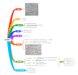 数学