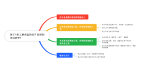 第77课 三种类型的孩子 数学到底该咋学