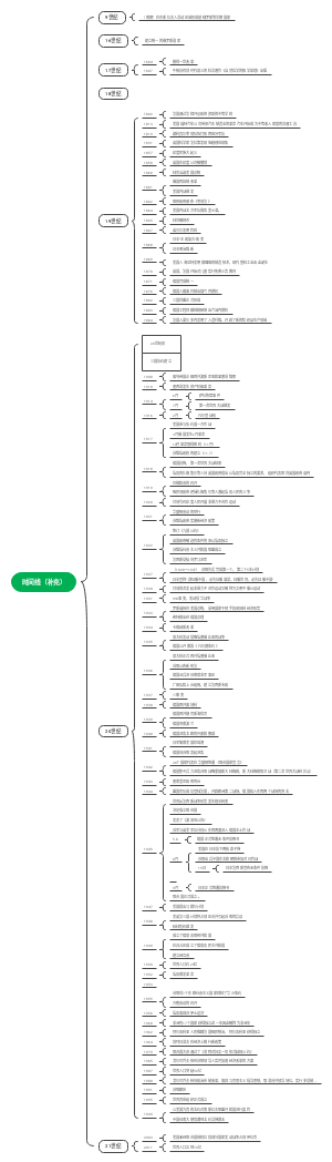 历史9年级下册时间线