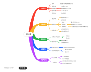 高尔基思维导图