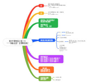 第3节博物馆之旅（1）两位数加减法