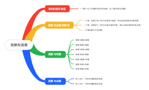 倍数和因数