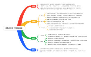 三角洲行动（特别陈述篇）