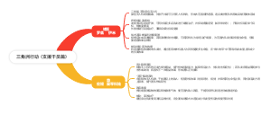 三角洲行动（支援干员篇）