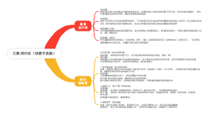 三角洲行动（侦查干员篇）