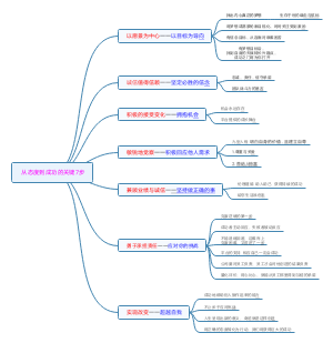 从态度到行动的关键7步