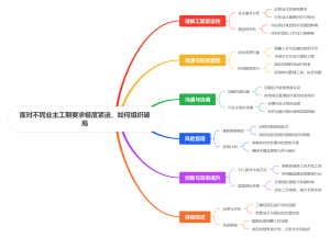 面对不同业主工期要求极度紧迫，如何组织破局