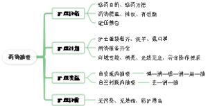药物抽吸