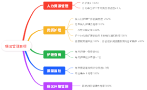 病区管理目标