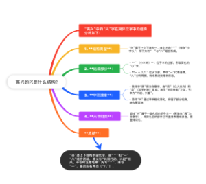 高兴的兴是什么结构?
