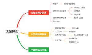 太空探索