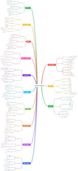 CISSP学习思维导图