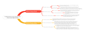 Conflicts between human beings and AI.(Focus on job displacement.)