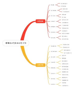 眼镜店24年总结25年计划