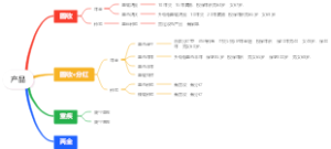 产品