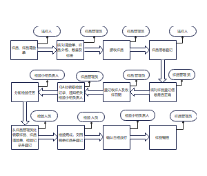 样品管理流程图