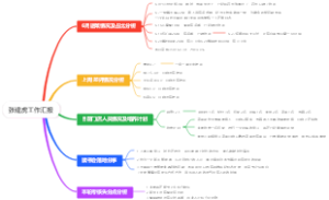 张建虎工作汇报