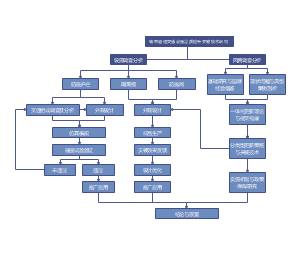 城市道路交通设施品质提升关键技术研究技术路线图