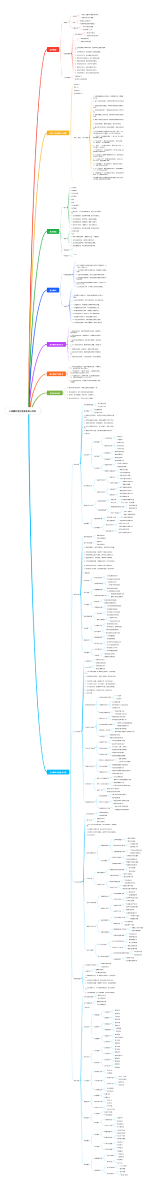 小规模本地生活服务商公司规划(1)