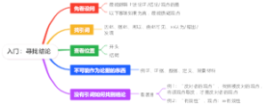 入门：寻找结论