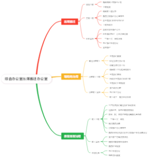 综合办公室压煤搬迁办公室