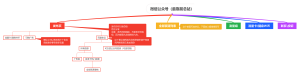 逻辑线