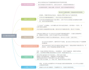 安全教育的重要性