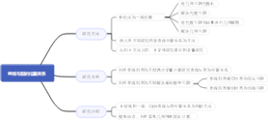 直线与圆的位置关系第1课时思维导图