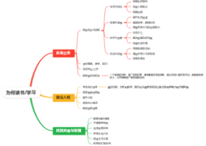 为何读书、学习