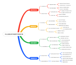 如何快速学习英语口语