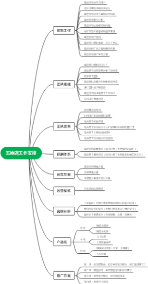 五岭店工作安排