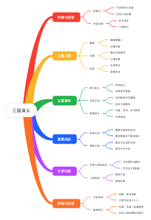 三国演义